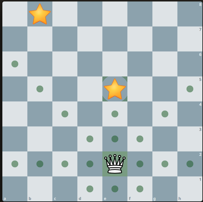 opisekele shakin säännöt